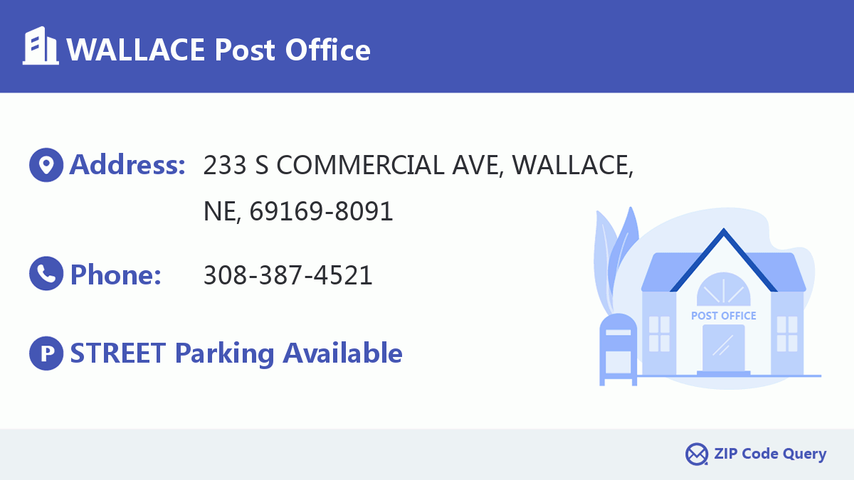 Post Office:WALLACE